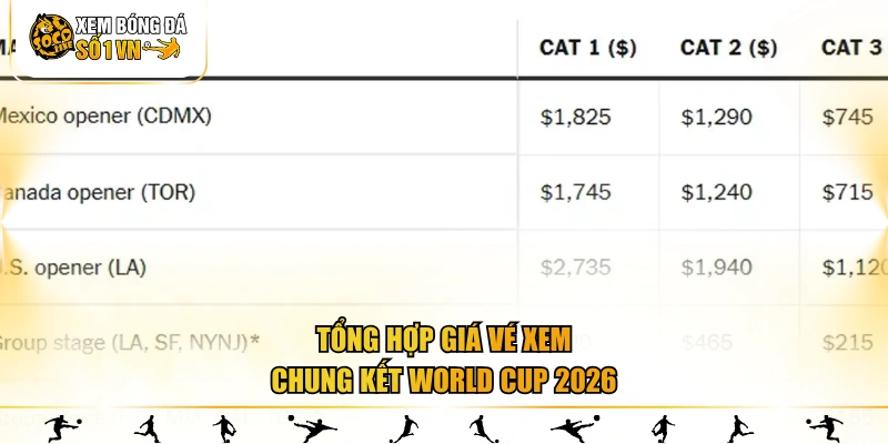 Tổng hợp giá vé xem chung kết World Cup 2026